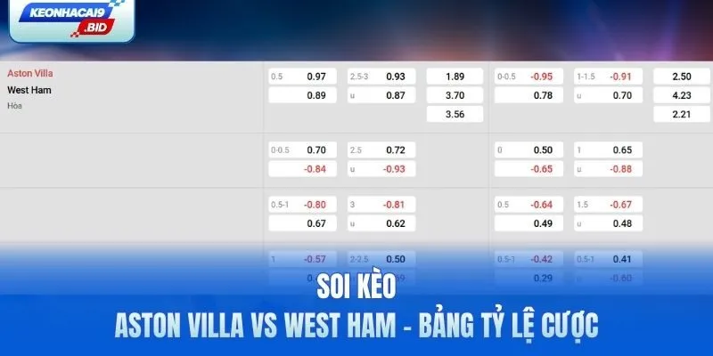 Soi kèo Aston Villa vs West Ham - bảng tỷ lệ cược